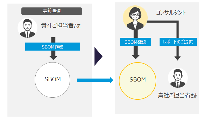 サービスの流れ