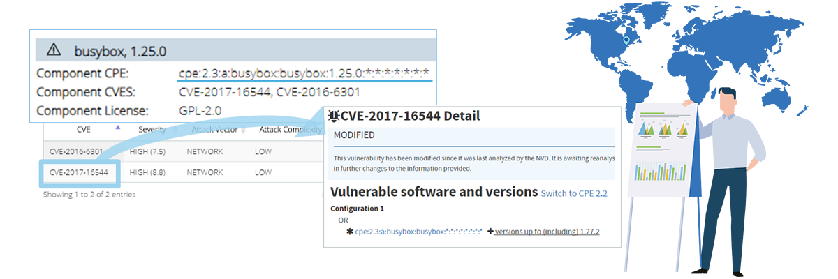 脆弱性情報をCVE単位で表示：FossID